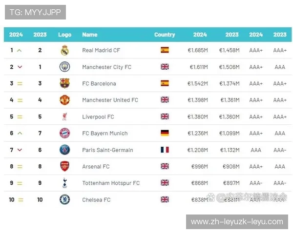 英超球队品牌价值排行榜：谁是最值钱的俱乐部？